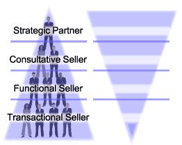 Example of animated GIF